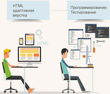 Разработка адаптивного сайта