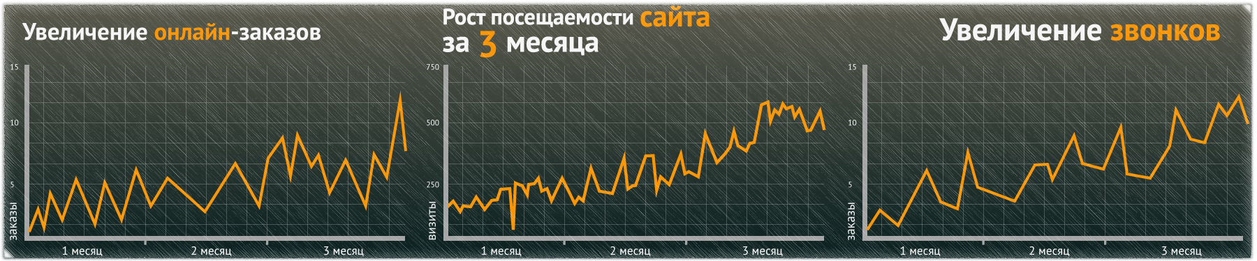 раскрутка сайта в Москве