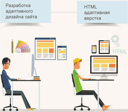Разработка дизайна сайта